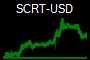 SCRT-USD